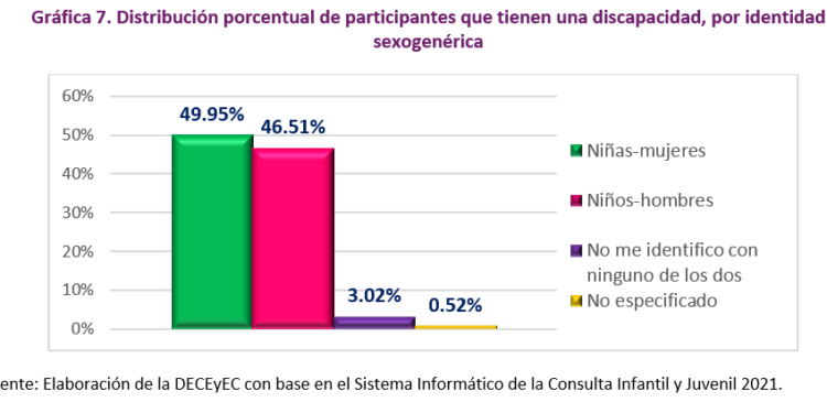 Condiciones adversas de menores tlaxcaltecas no inhibieron su participación en la CIyJ 2021
