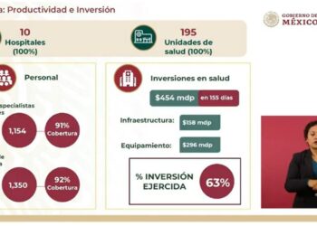 Alcanza Tlaxcala 92 y 91 por ciento de cobertura de personal médico en hospitales IMSS-BIENESTAR