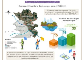 Gobierno estatal cumple con acciones del PAS 2022