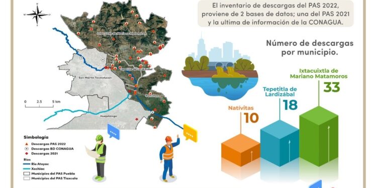 Gobierno estatal cumple con acciones del PAS 2022