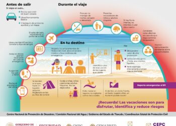 Emite CEPC recomendaciones para prevenir riesgos durante el periodo vacacional