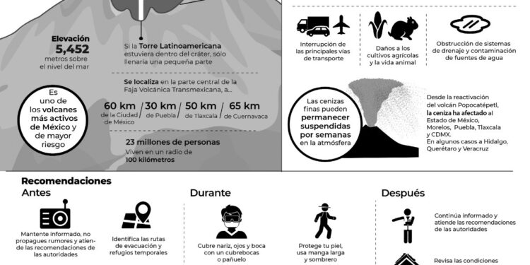 Emite la CEPC medidas preventivas ante probable caída de ceniza del volcán Popocatepetl