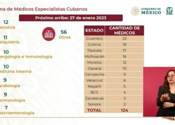 Otorgará IMSS–BIENESTAR más médicos cubanos para atender a los tlaxcaltecas