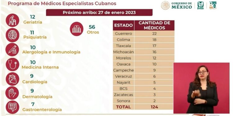 Otorgará IMSS–BIENESTAR más médicos cubanos para atender a los tlaxcaltecas