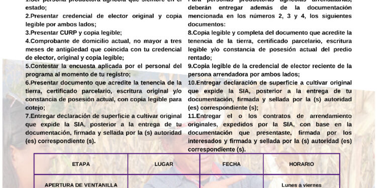Convoca SIA al registro del programa de apoyo e impulso al sector agrícola 2023