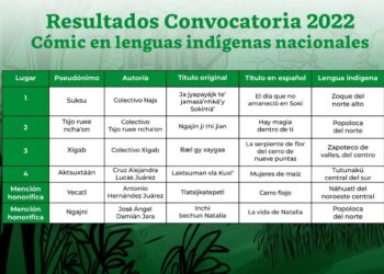 INALI publica en formato digital cómics en lenguas indígenas para su lectura y descarga libre y gratuita