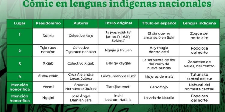 INALI publica en formato digital cómics en lenguas indígenas para su lectura y descarga libre y gratuita