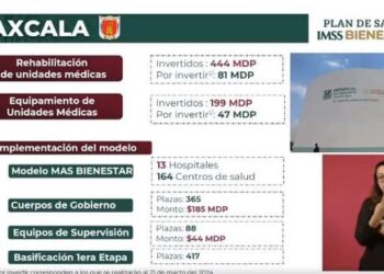 Invirtió IMSS- BIENESTAR 643 millones de pesos para mejorar los servicios de salud en Tlaxcala.
