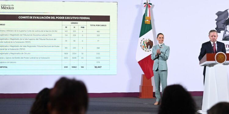 Fue todo un éxito inscripción de aspirantes a candidaturas para elección de cargos en el poder judicial: Presidenta Claudia Sheinbaum