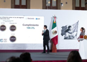 Presidenta Claudia Sheinbaum gracias a qué se acabó el régimen de corrupción y privilegios, en enero de 2025 la recaudación cumplió al 100.2 con la Ley de Ingresos
