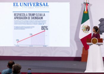Presidenta Caludia Sheinbaum celebra aprobación del 80 por ciento en encuesta Buendia & Márquez para el universal