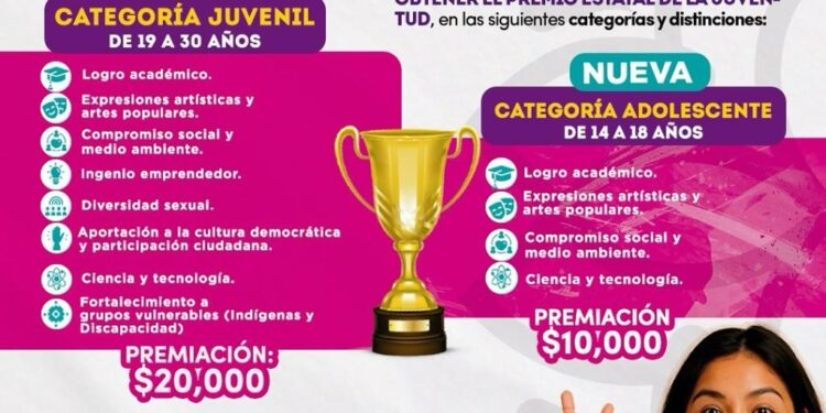 Sigue abierta convocatoria del premio estatal de la juventud 2025