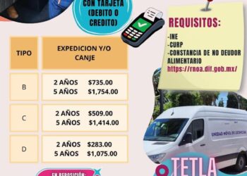 Expide unidad móvil de la secretaría de movilidad más de mil 200 licencias de conducir